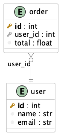 Framework comparison ERD