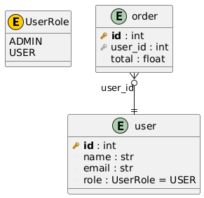 Example ERD Image